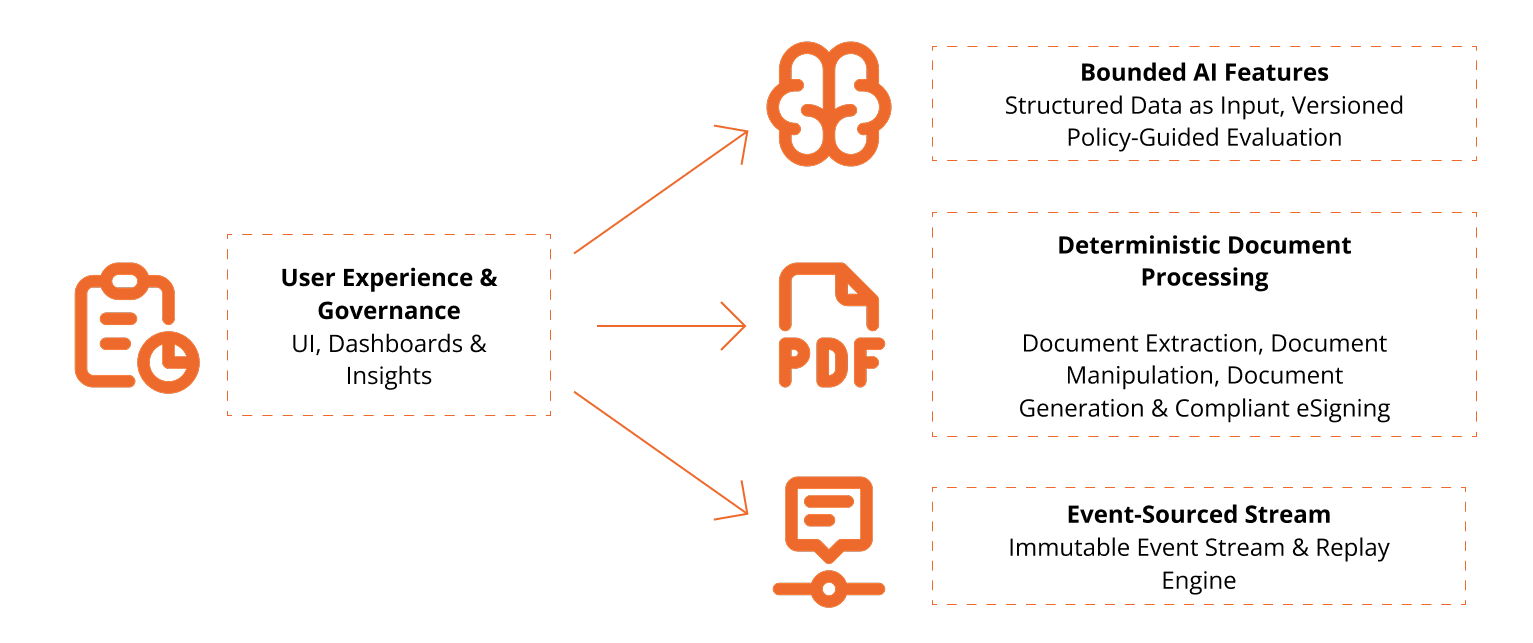 Main Architecture Diagram
